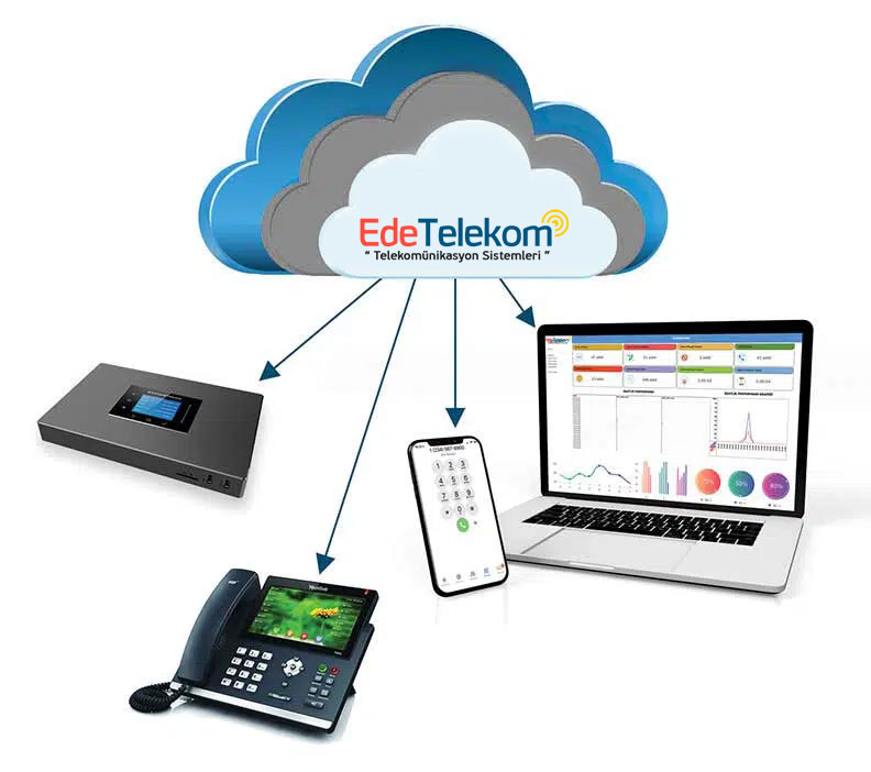 VOIP PLUS 1500 dk.
